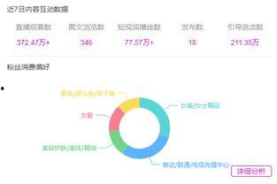 网红直播怎么提高情商,打造高情商网红直播魅力
