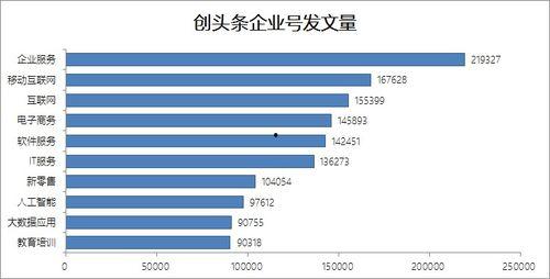 头条企业号如何注销掉,轻松解除企业身份绑定